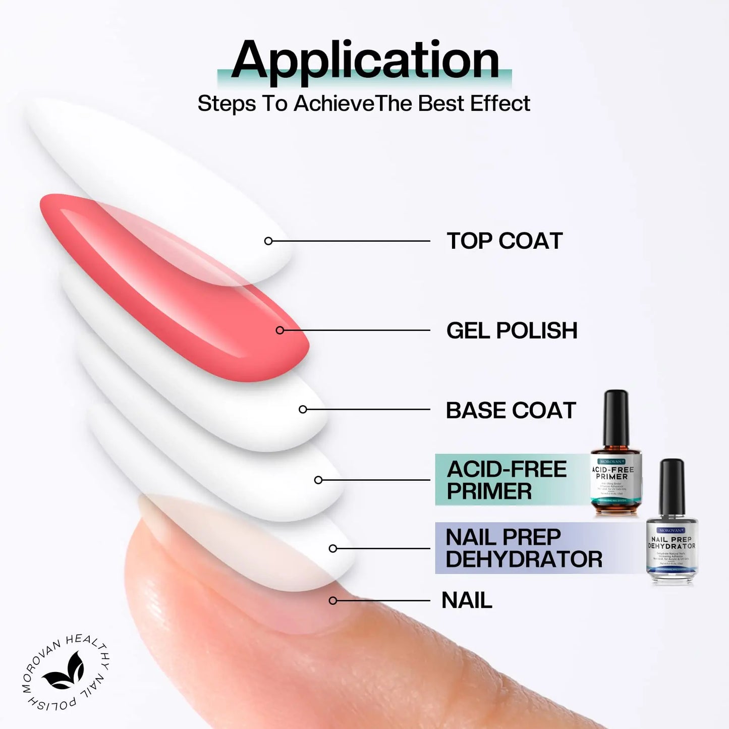 Morovan Natural Nail Dehydrator and Acid-Free Primer Nail Dehydrator
