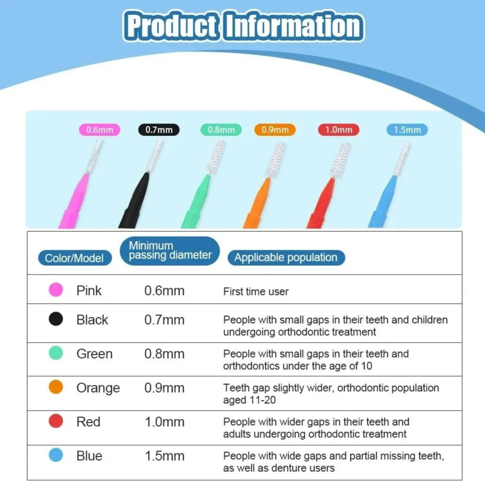 Interdental Brush Box Interdental Brush 20 Pieces Clean Tooth Gap