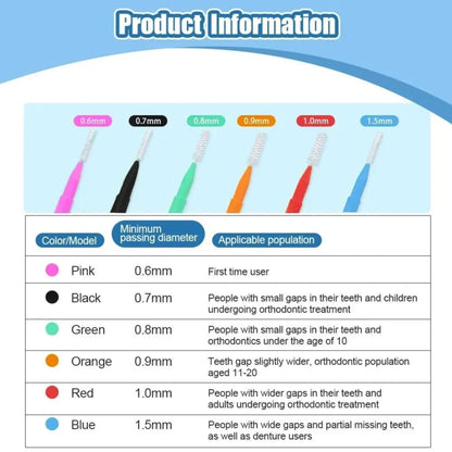 Interdental Brush Box Interdental Brush 20 Pieces Clean Tooth Gap