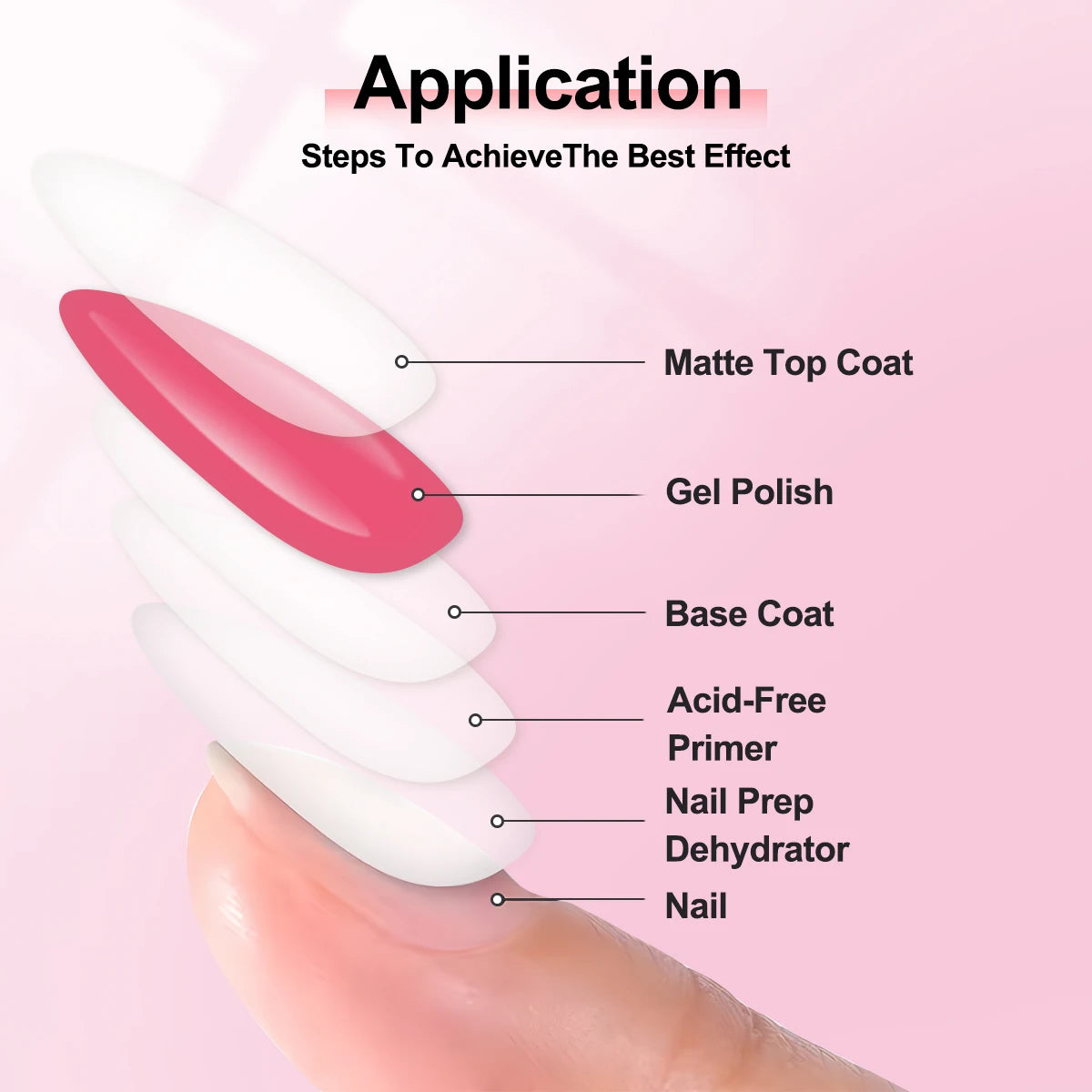 One 15ml bottle of base gel nail polish, functional gel nail polish,