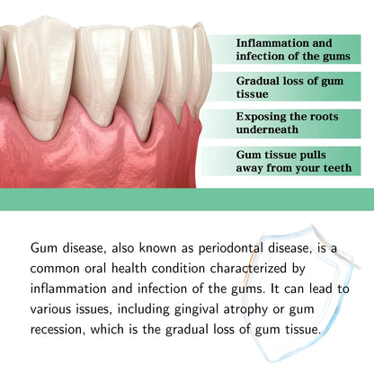 Gum Repair Drops Relieve Receding Gingival Swelling Gum Cleaning Care