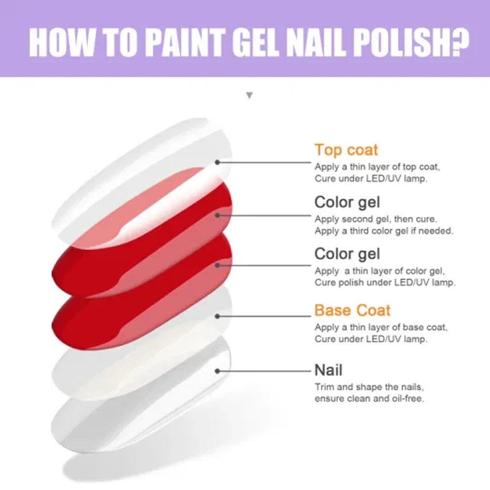 KODIES GEL NEW Super Shine Top Coat Gel Nail Polish UV Diamond Topcoat