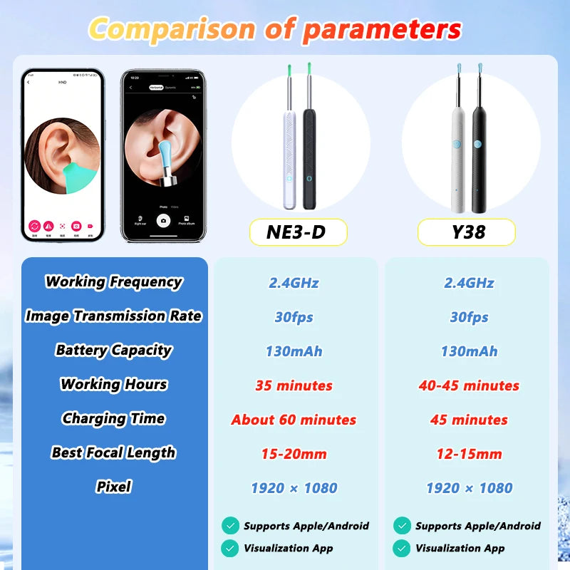 Visual Ear Wax Cleaner with Camera Safe Earwax Removal Endoscope with