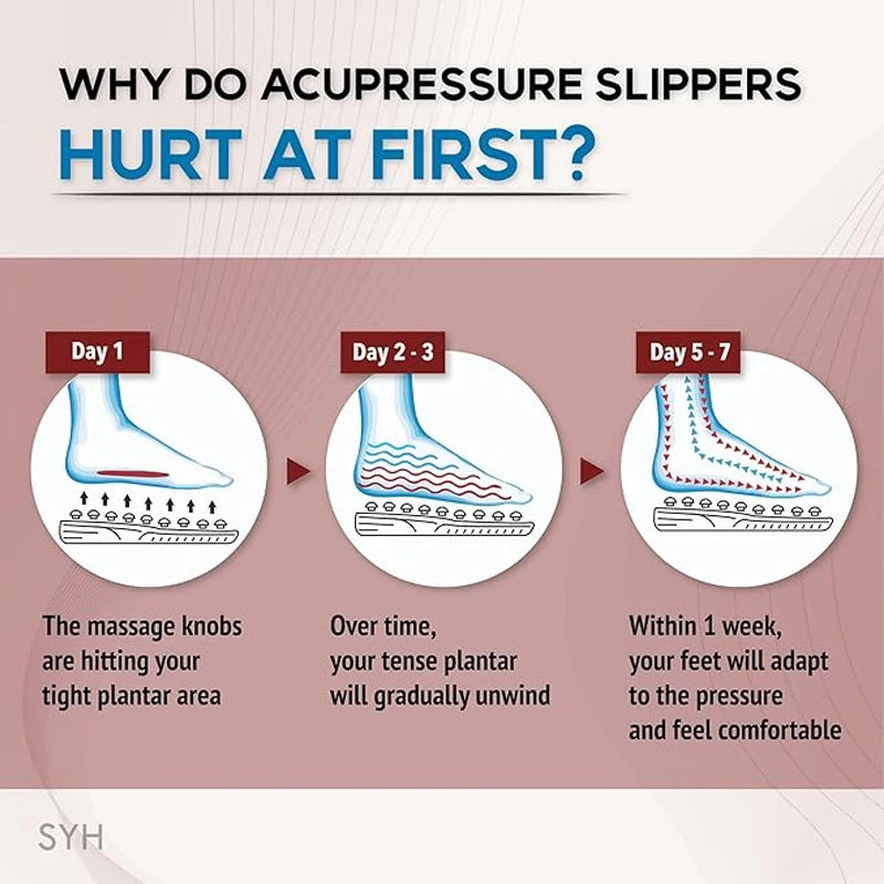 Acupressure Foot Massager Plantar Fasciitis Relief Acupoint