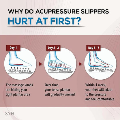 Acupressure Foot Massager Plantar Fasciitis Relief Acupoint