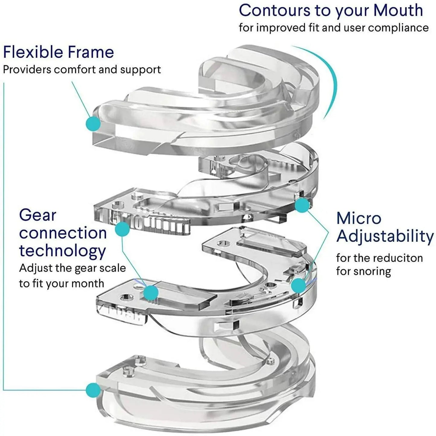 Adjustable Anti-Snoring Mouth Guard  Mouthpiece Sleeping Devices