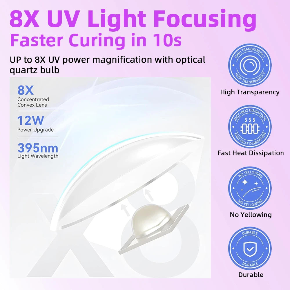 Portable Quick Dry Nail Dryer Machine Mini UV LED Nail Lamp For Home