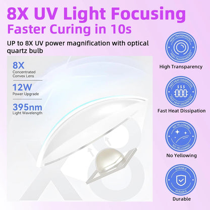 Portable Quick Dry Nail Dryer Machine Mini UV LED Nail Lamp For Home