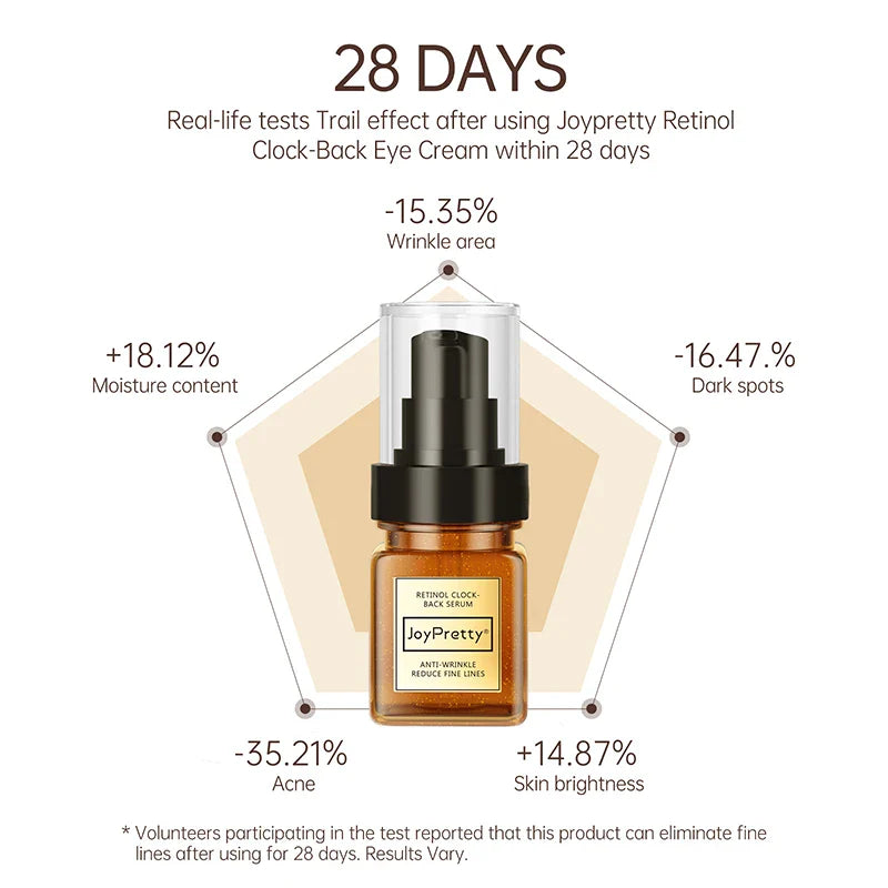 JoyPretty Retinol Serum