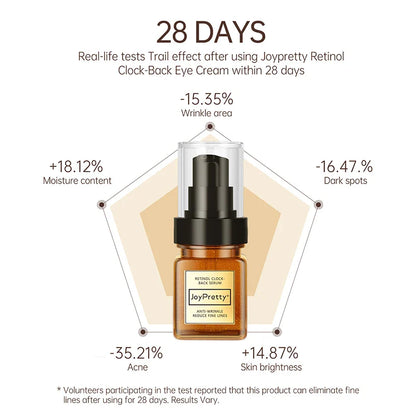 JoyPretty Retinol Serum